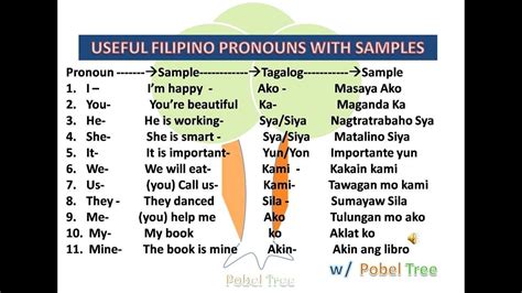 tagalog words that ends with in